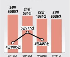 한국만 줄어든 가정폭력 …답은 '코로나가 만든 그늘'