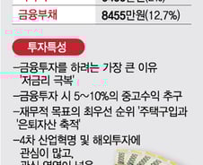 "가만히 있으면 '벼락거지'"…똑똑한 '金민지'의 등장