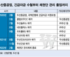 "나에게 걸레면 남에게도 걸레" 초고속 정상화 이룬 두산의 결기
