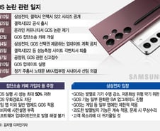 GOS 늪 빠진 삼성, 접는 폰이 구원?..."화려한 혁신보단 신뢰가 우선"