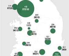 MZ세대 '삶의 질' 척도 스타벅스.."지방선 기프티콘 못써요"