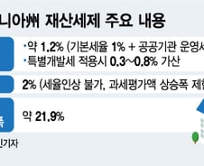 "집값 내가 올린 것도 아닌데...보유세, 산 가격에 매기자"