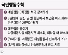 코로나 1000만시대…감염 피하려면? "기본부터 지켜라"