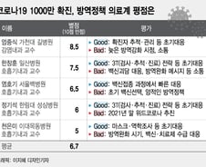 거리두기·마스크 2년…우왕좌왕 K-방역, 초라한 성적 '6.7점'