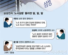 삼성 노조 바라보는 전문가들 시선 "현대차를 반면교사로"