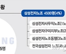 "현대차의 오늘이 삼성의 내일이 될까 두렵습니다"