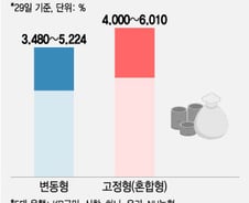 [단독]10년만에 6% 주담대 금리…연내 7%대 간다(상보)