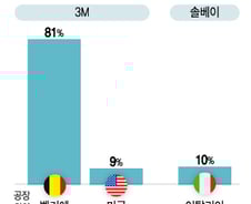 [단독]세계 최대 '냉각수' 공장 중단···삼성·하이닉스 반도체 생산 멈추나