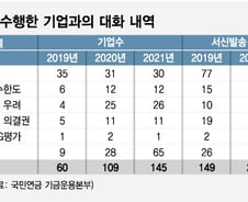 국민연금의 수탁자책임 활동, ESG 사건·사고 비중 커졌다