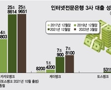 집주인·사장님도 이젠 "비대면·모바일 대출"