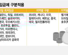 일본은 업종따라, 美·中은 지역마다 최저임금 다르다