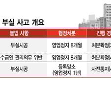 [단독]'심판의날' 맞은 HDC현산, 14일 첫 법원 결론 나온다