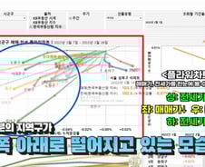 "분위기 좋으면 집 내놓겠어요?"…집값불패 심리 죽었다[부릿지]
