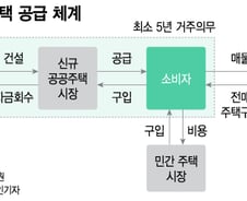 싱가포르 국민 80% '반값아파트' 산다…한국과 다른 점은