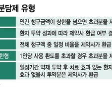 억대 의약품 건보 지원...尹정부 '위험 분담'으로 재정도 지킬까