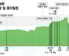 [단독]엔지켐생명, 증자틈탄 폭탄거래로 거액 챙긴 공매도 세력