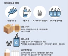 분리수거 매일 열심히 한다고요?…이렇게 안하면 '말짱 꽝'