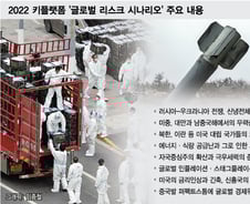 러-우 전쟁, 미국 금리인상…어떤 미래 시나리오 펼쳐질까?