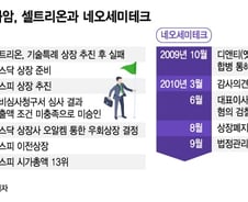 셀트리온·JYP 우회상장의 좋은 예…'7000명 피눈물' 나쁜 예도
