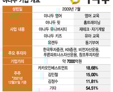 [단독]카카오가 인수한 야나두, 2년새 몸값 2배↑...'유니콘' 눈앞