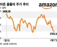 아마존, 인플레 압력+리비안 불똥…실적 기대치 충족할까[오미주]