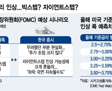 美 금리 0.25→3.75% 폭등하나…한국 증시 향방은?