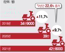 2명 중 1명은 월 수입 300만원 이상…"딸배라 부르지 말라"