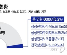 임원 빼도 평균연봉 1억4000만원…삼성 주주도, 여론도 등돌렸다