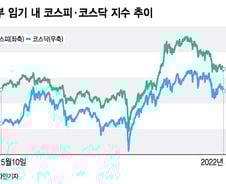 文정부 5년, 삼천피·천스닥 시대 열었지만…손 놨던 코인 "아쉽네"