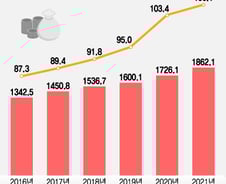 "가계부채 잡겠다"고 했는데…'1862조 폭탄' 남긴 文정부
