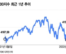 "지금은 저가 매수도 안돼…폭락 소나기는 피하고 봐야"[오미주]