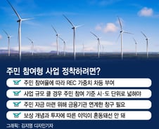 재생에너지 발전 '주민 참여' 높이려면…"제도 이렇게 바꿔라"