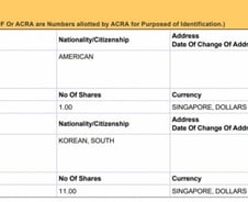 [단독]신현성-권도형, 싱가포르 '테라' 법인 공동주주...거짓해명 논란