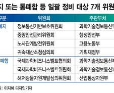 [단독]尹정부, 난립한 위원회 대폭 축소 나서…4곳 폐지, 3곳 통폐합