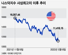 "증시 급락해야 파이어족 일한다"…연준의 진짜 의도?[오미주]