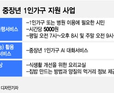 병원 같이 가고, 밥 같이 먹고..'중장년 1인가구'에 빛이 드네