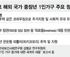 스웨덴 집합주택·영국 고독부..중장년 1인가구 챙기는 나라들