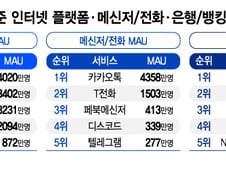 순수 핀테크의 비애···부족한 '락인' 효과 메울 묘책은?