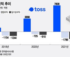 "아시아인들과 함께 쓰는 K-앱"…스마트폰 밖으로 나온 '토스'