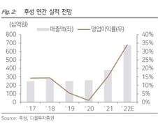 "2차전지 기업 중 저평가됐다" 6일 연속 주가 오른 '이 기업'