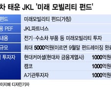 [단독]현대차, '5000억 미래모빌리티' 탑승…캠코합류 JKL펀드 투자