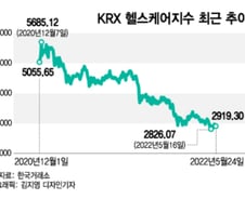 코로나 치료제 만든다더니…주가 급락에 개미들 패닉 '불신'만 남았다