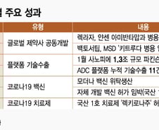 바이오 그래도 희망은 있다…"이제 세계서 무시 안 당합니다"