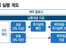 "원자재 값이라도 반영해달라"…이유있는 납품단가 연동제
