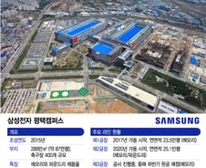 [단독]'P5 증설' 준비 돌입...삼성전자, 반도체 초격차 드라이브