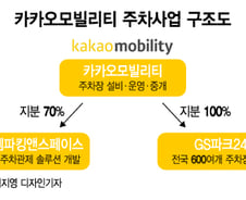 카카오는 수직계열화, 티맵은 중개에 집중..."주차장도 다른 길로"