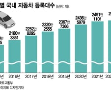주차장 찾아 삼만리…그 고통 돈으로 따져보니…