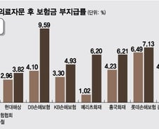 [단독]"백내장 수술비 못 줘"…'의료자문' 남용 보험사에 칼 뺐다