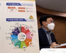 "코로나 덕에 '소득 불평등' 줄었다고?"...이유 알고보니