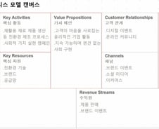 "ESG는 스타트업의 치트키? 잘못 쓰면 독"